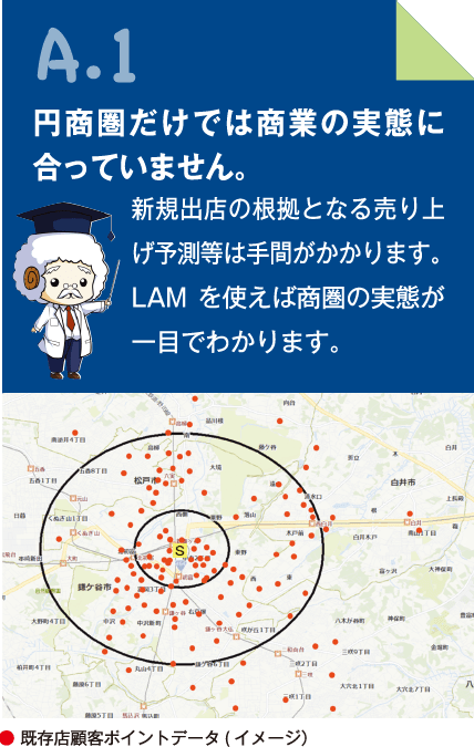 A.1 円商圏だけでは商業の実態に合っていません。新規出店の根拠となる売り上げ予測等は手間がかかります。