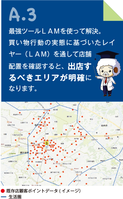 A.3 最強ツールLAMを使って解決。買い物行動の実態に基づいたレイヤ（LAM）を通して店舗配置を確認すると、出店すべきエリアが明確になります。