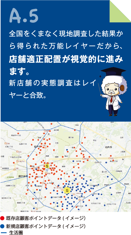 A.5 全国をくまなく現地調査した結果から得られた万能レイヤーだから、店舗適正配置が視覚的に進みます。新店舗の実態調査はレイヤーと合致。